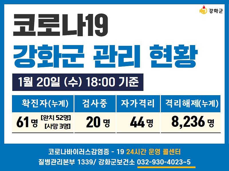 01/20일(수) 18:00 기준 강화군 코로나19 관리현황을 알려드립니다.  사진